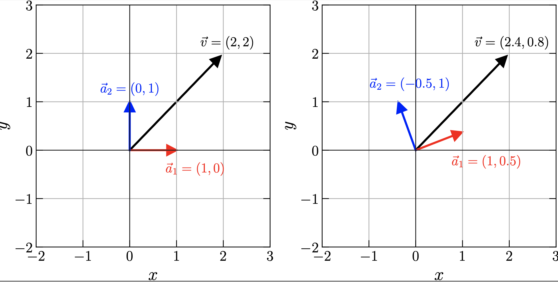 Vector Spaces - mathforquantum