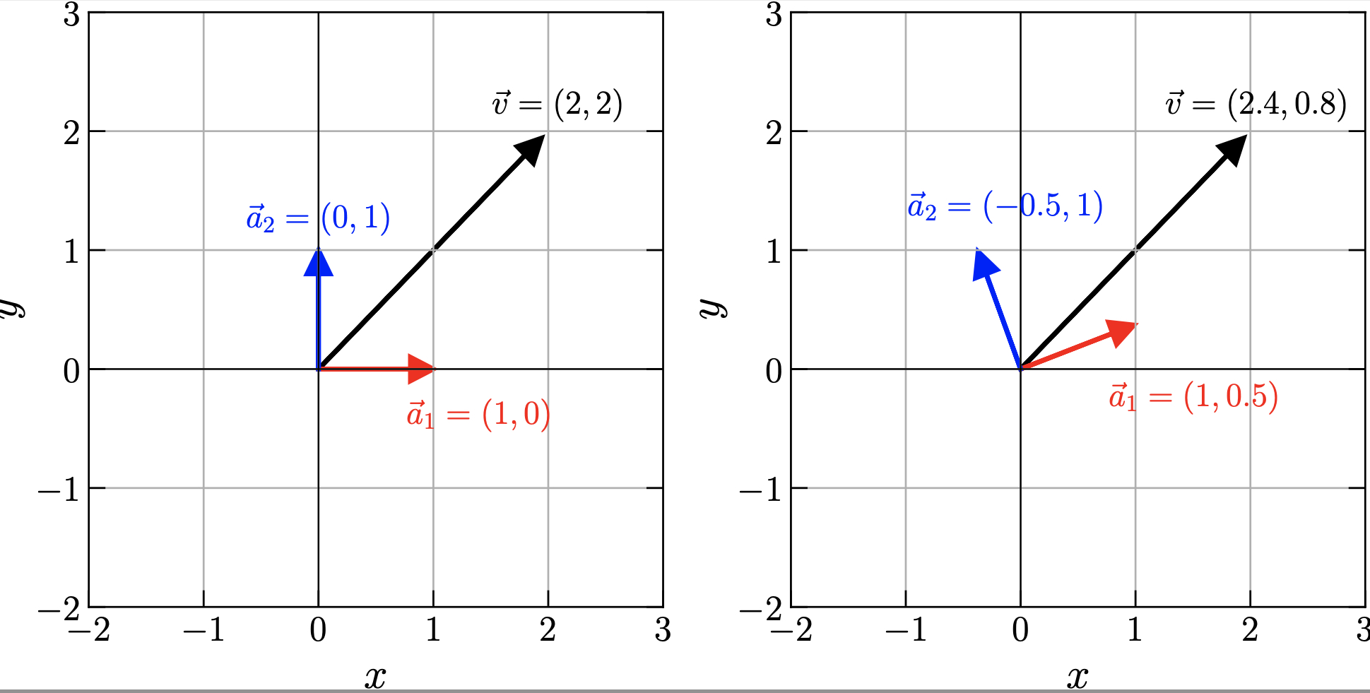 Standard Basis Complex Vector Space at James Mann blog